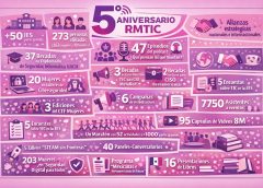 5 años de la RMTIC